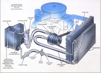 AC Compressor A/C Diagram